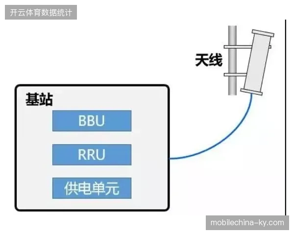 世界杯决赛圈转播信号接入端如何通过设备绑定消解盗链带来的流量溢出